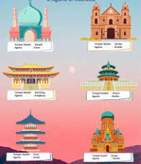 Image of Tempat - Tempat Ibadah